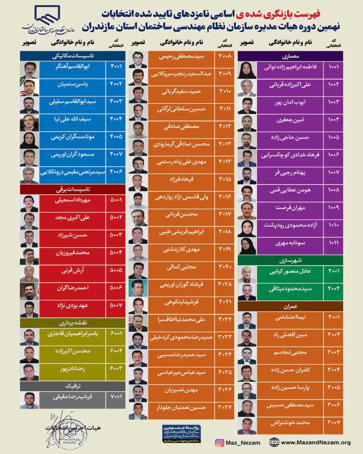 رزومه نامزدهای انتخابات نهمین دوره هیات مدیره سازمان نظام مهندسی ساختمان استان مازندران 
